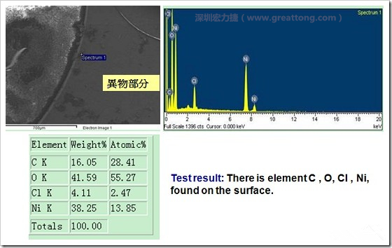 污染物的EDX分析結果。有C(碳)、O(氧)、Cl(氯)、Ni(鎳)，沒有金(Au)的成份。其中C及O都有偏高的現象。
