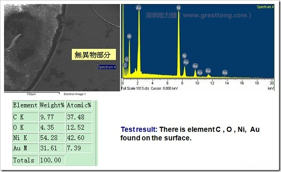 無異物污染的EDX分析結果。有C(碳)、O(氧)、Ni(鎳)、Au(金)，少了氯(Cl)的成份