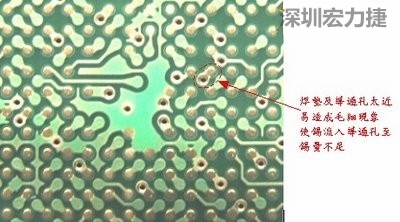 這是導通孔(via)擺在焊墊旁(solder pad)的不良設計，這種設計焊錫非常容易流進通孔而造成錫量不足的空焊現象
