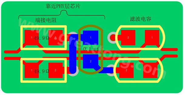 以太網的信號線是以差分對(Rx±、Tx±)的形式存在，差分線具有很強共模抑制能力，抗干擾能力強，但是如果布線不當，將會帶來嚴重的信號完整性問題