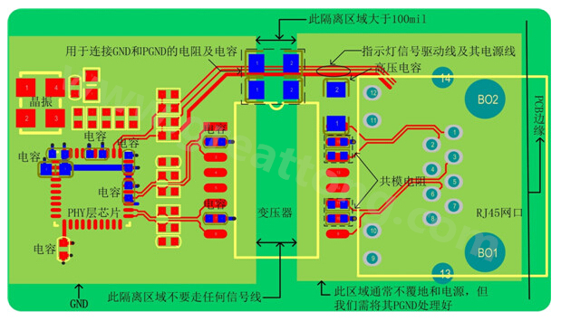 以太網電路的布局、布線需注意的要點