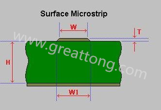 先選擇模版，由于是兩個信號加平面，我們只要計(jì)算一個信號加平面就可以了