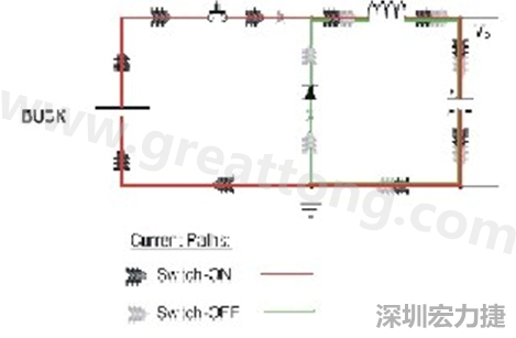 高di/dt的交流電在PCB導線周圍產生大量磁場，該磁場是該電路內其他元件甚至同一或鄰近PCB上其他電路的主要干擾源。