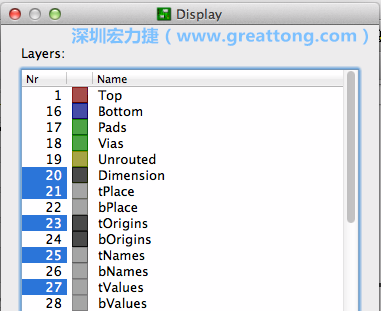 為了一窺絲印層的樣貌，你需要在「圖層選單（Layers menu）」中取消除了上述四個(gè)圖層以外的所有圖層，并另外多選一個(gè)「tOrigins」圖層，這樣你就可以開始在這個(gè)部份進(jìn)行操作了。