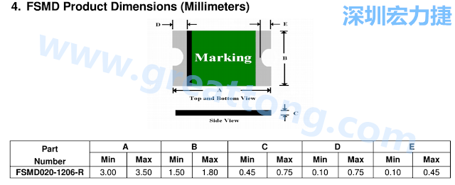 footprint 主要的設計就是要知道板框及Pad的尺寸， 如下圖所示，你會一直看到 dimension in inch/mm 之類的字眼。