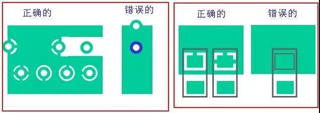 如果墊片落在公共區域，則應考慮散熱