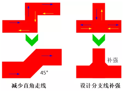 由于布線的彎角、分支太多造成傳輸線上阻抗不匹配，可以通過減少線路上的彎角及分支線或者避免直角走線及分支線補強來進行改善。