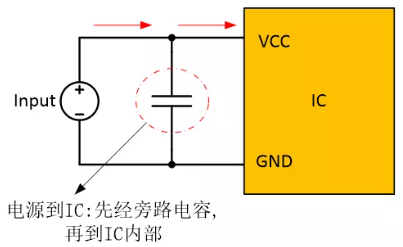  在電源和IC之間添加旁路電容器，以確保穩定的輸入電壓并濾除高頻噪聲。